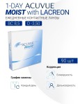 Линзы контактные, Acuvue (Акувью) №90 Уан Дей Моист bc 8.5 мм (-3.50)